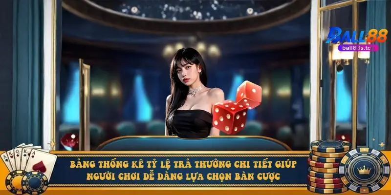 Bảng thống kê tỷ lệ trả thưởng chi tiết giúp người chơi dễ dàng lựa chọn bàn cược