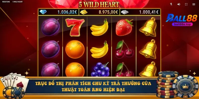 Trục đồ thị phân tích chu kỳ trả thưởng của thuật toán RNG hiện đại