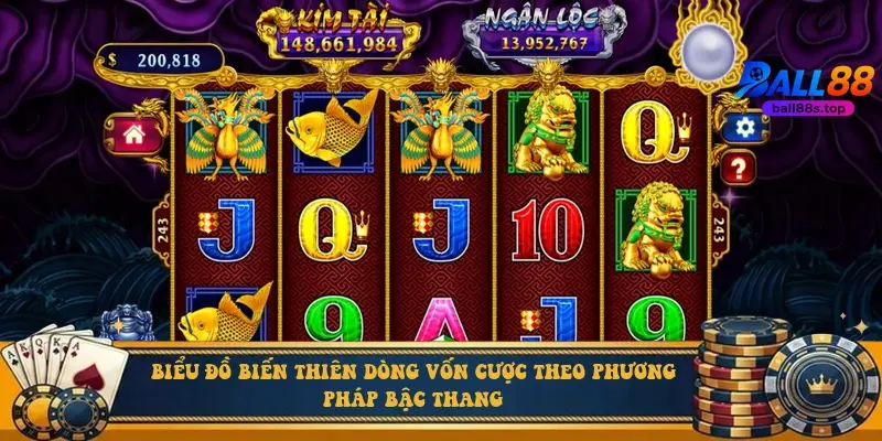 Biểu đồ biến thiên dòng vốn cược theo phương pháp bậc thang